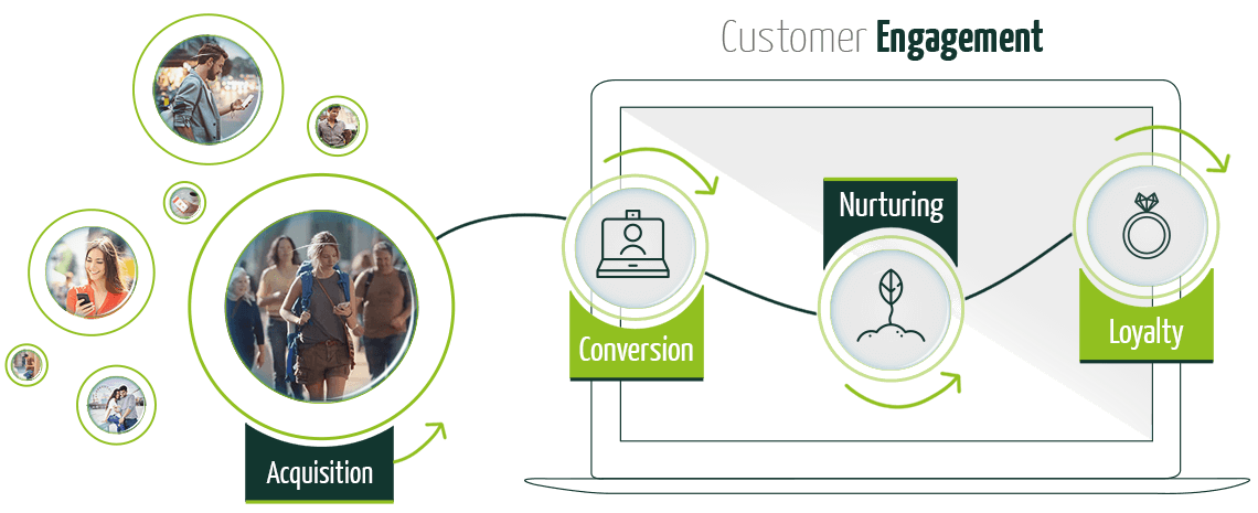 customer_journey_engagement (1)