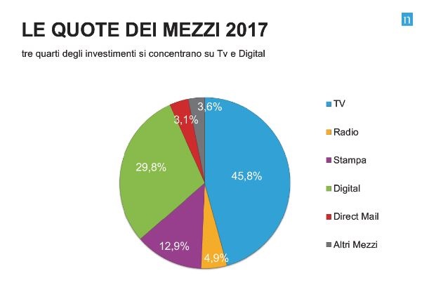 quote_investimenti_pubblicità_marketing2017 (1)